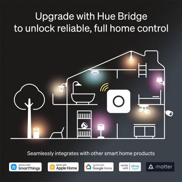Philips Hue Play Wall Washer Smart Light White Color-8